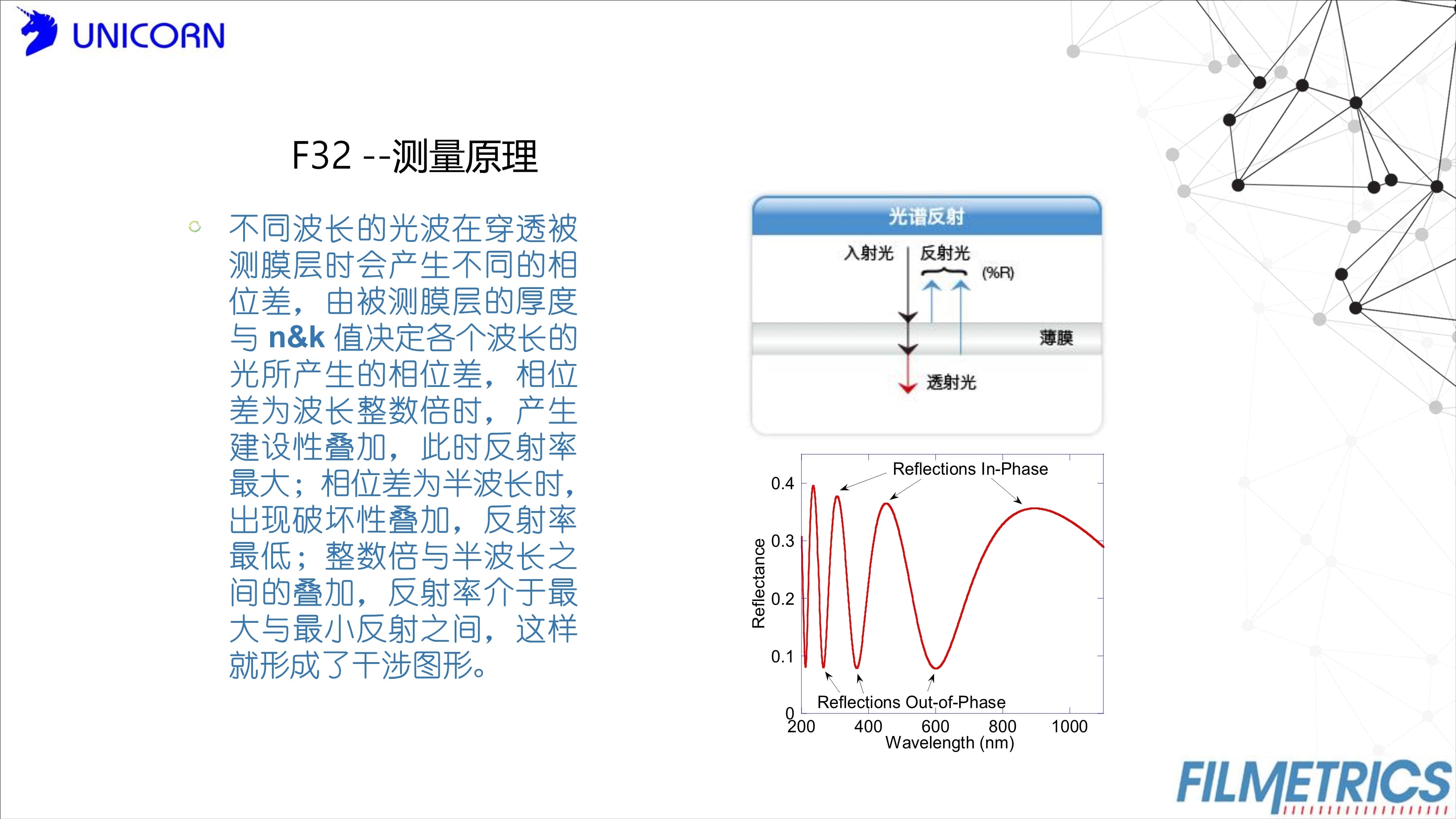 膜厚測(cè)量?jī)x|環(huán)境改善|Filmetrics 膜厚測(cè)量?jī)x|環(huán)境改善|Filmetrics