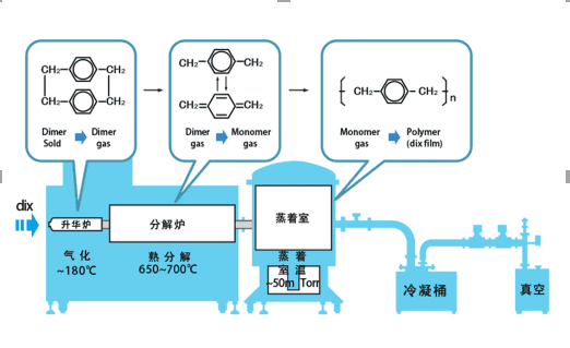 圖片關(guān)鍵詞 膜厚測(cè)量?jī)x|環(huán)境改善|Filmetrics